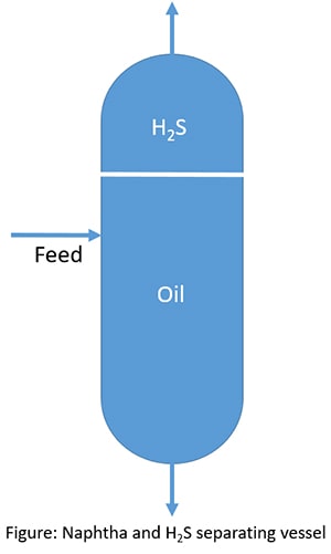 Naphtha and H2S separating vessel